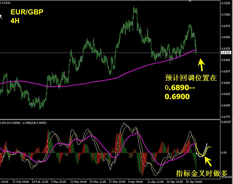 eurgbp 4h-5.gif